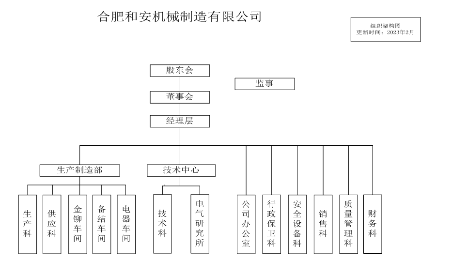 微信截圖_20230227110817.png